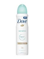 CA2087 : Deo Spray Sensitive Fragrance Free